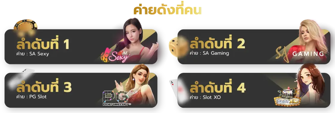 เกมยอดนิยม